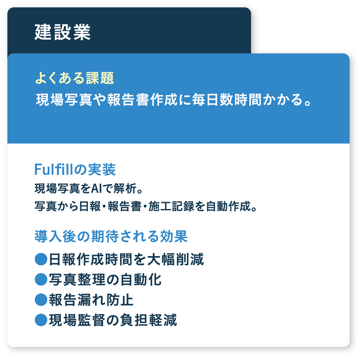 現場写真や報告書作成に毎日数時間かかる。