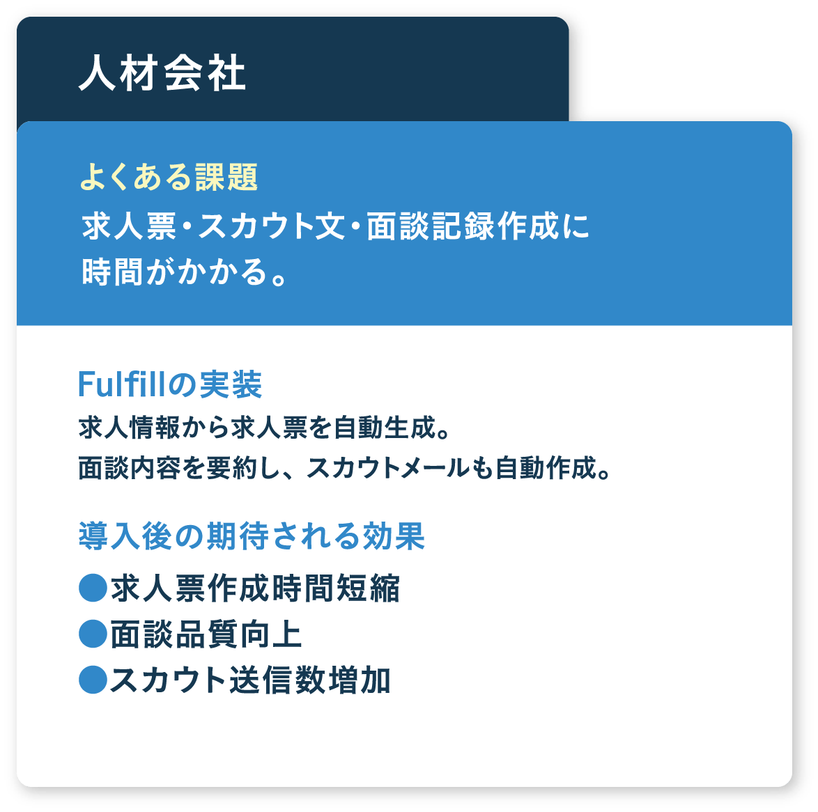 求人票・スカウト文・面談記録作成に時間がかかる。