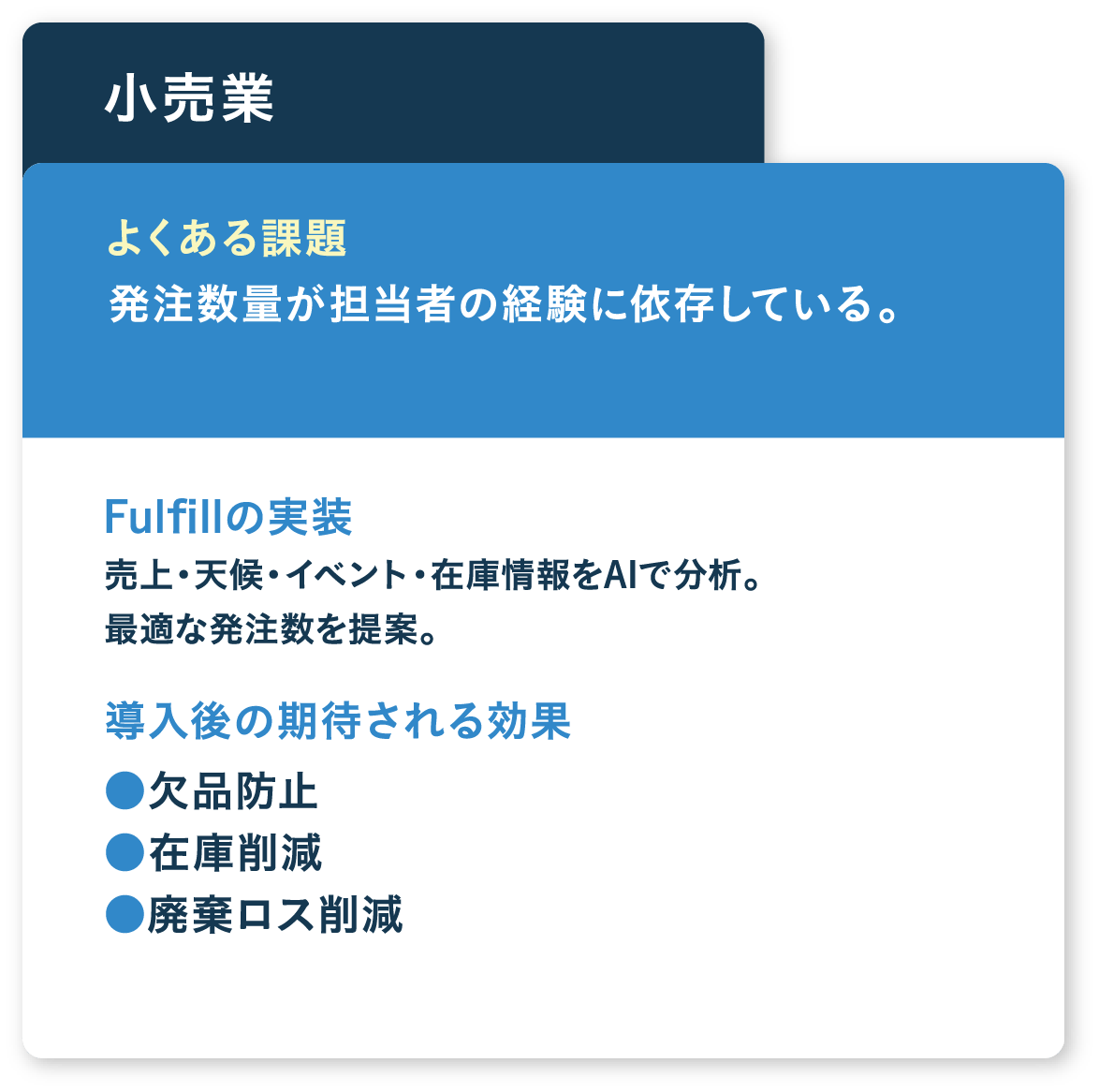 発注数量が担当者の経験に依存している。