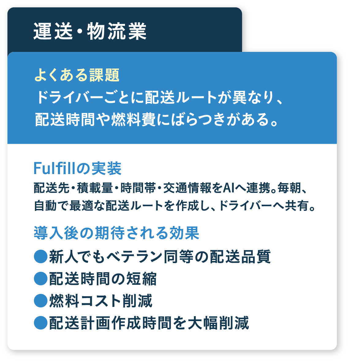 ドライバーごとに配送ルートが異なり、配送時間や燃料費にばらつきがある。