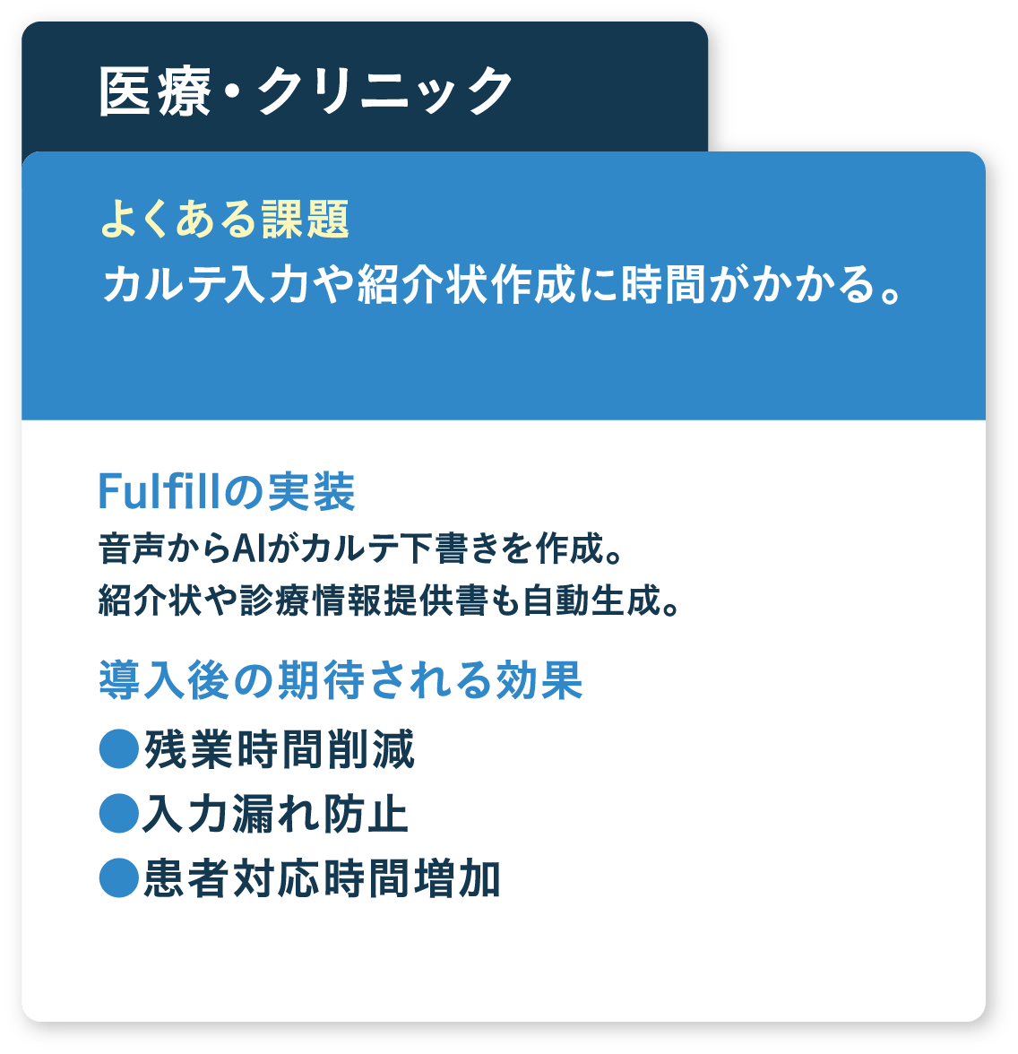 カルテ入力や紹介状作成に時間がかかる。