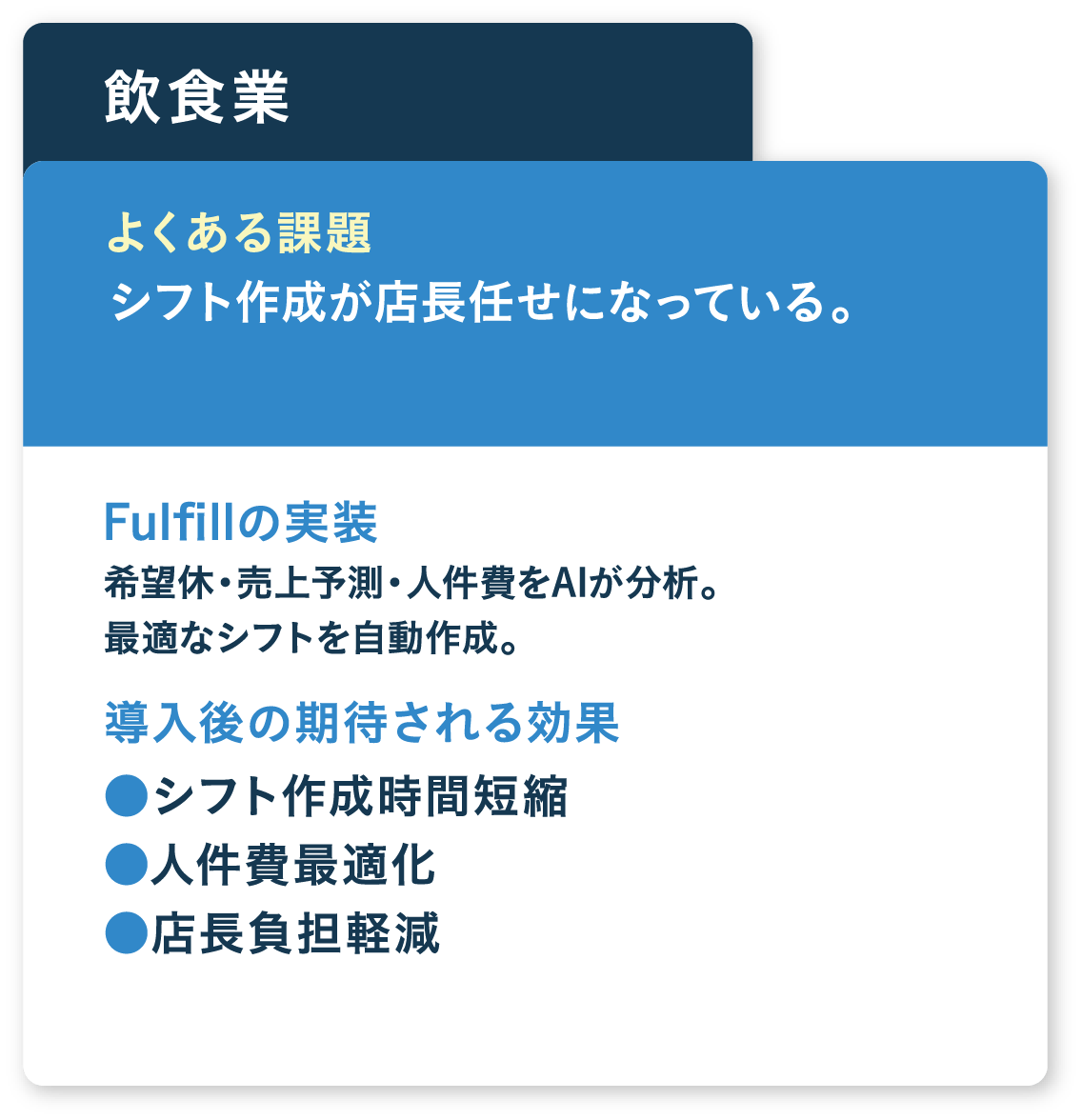 シフト作成が店長任せになっている。